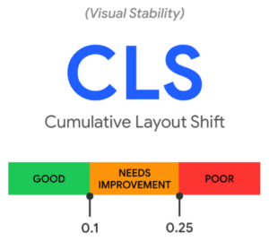 CLS Core web vitals image