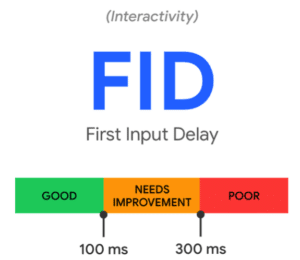 FID Core web vitals