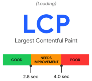 LCP core web vitals