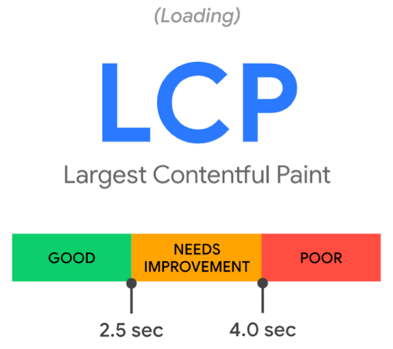 LCP core web vitals