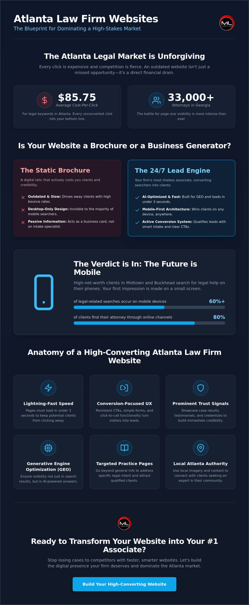 Atlanta Web Design for Law Firms: The 2026 Guide to AI-Ready Legal Sites