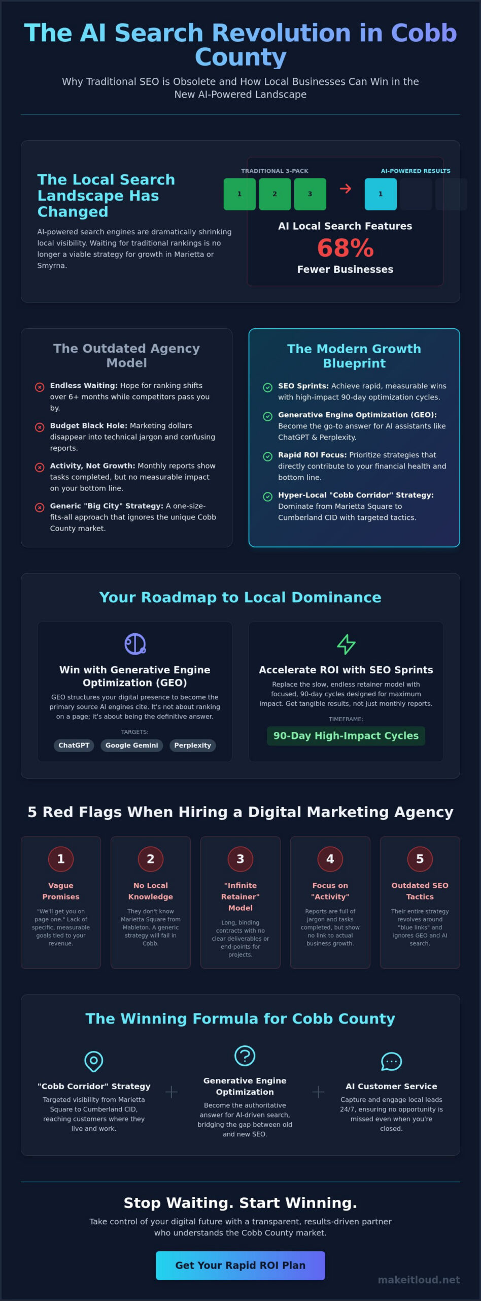Digital Marketing Agency Selection Guide