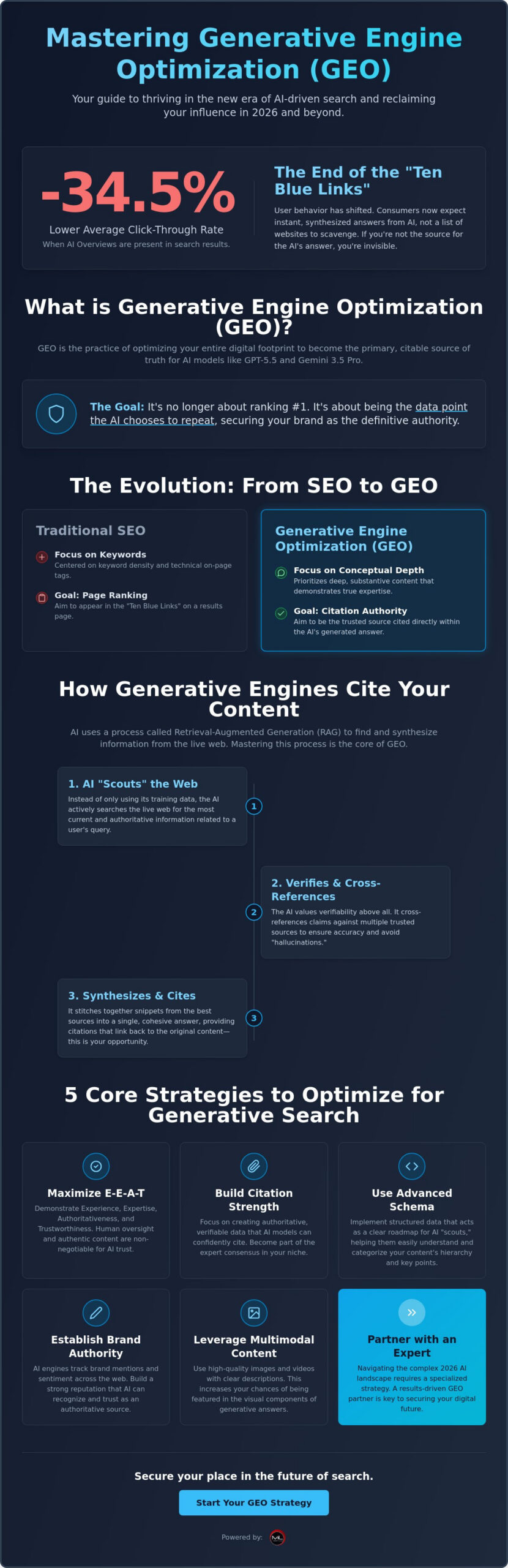 Generative Engine Optimization (GEO): The 2026 Guide to AI Search