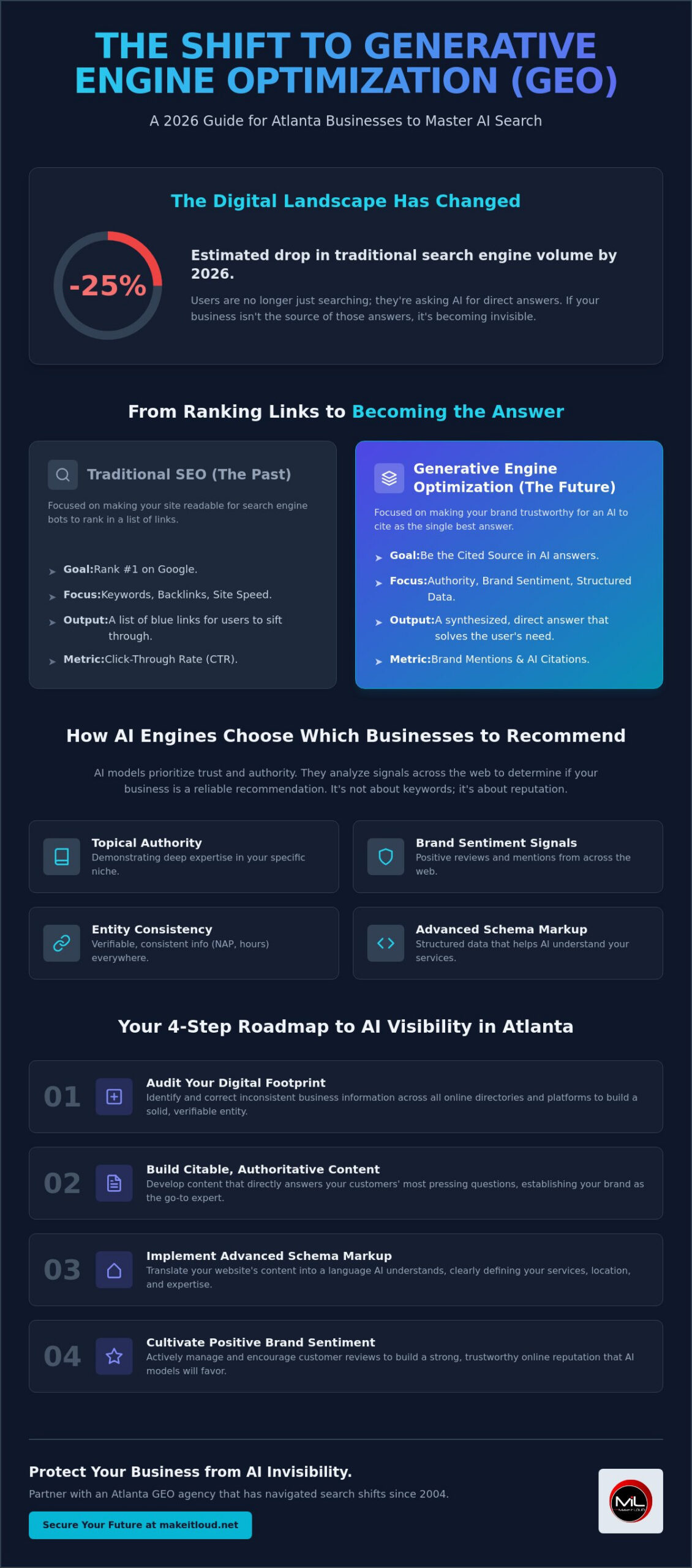 Generative Engine Optimization in Atlanta: The 2026 Guide for Business Owners