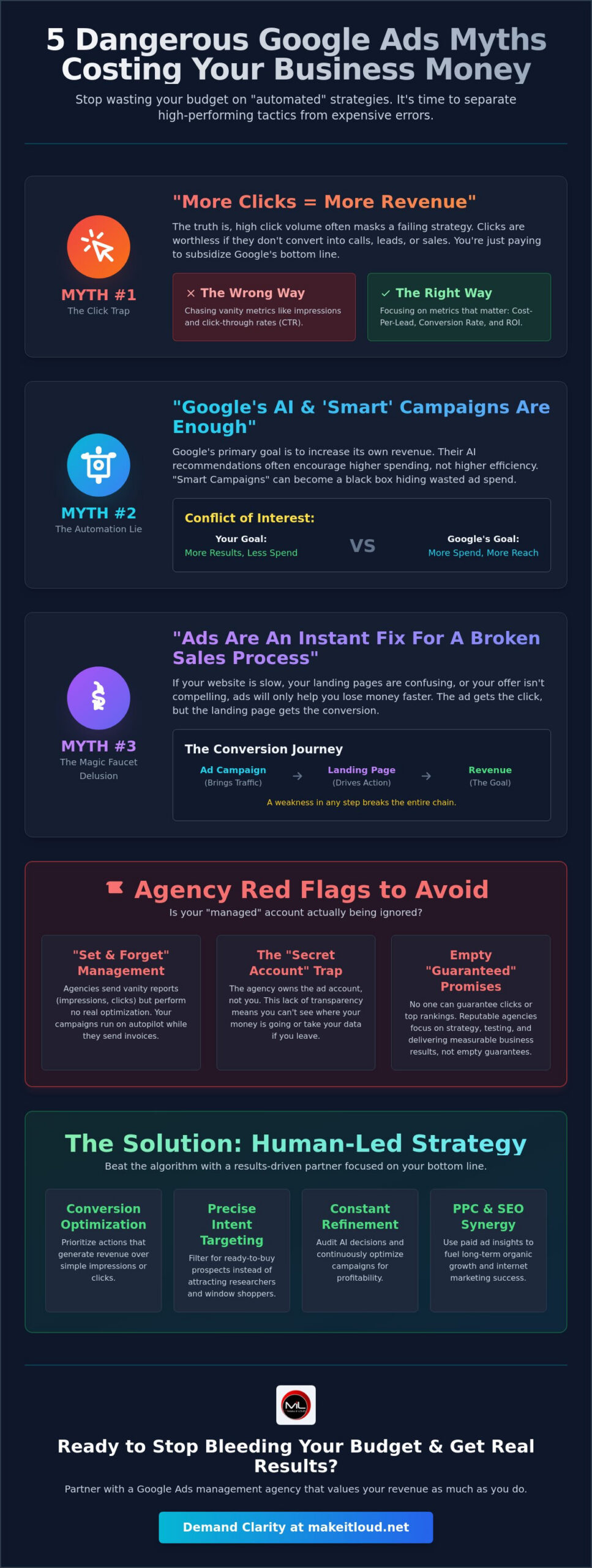 Google AdWords Management Agency: 5 Dangerous Myths Costing Your Business Money in 2026