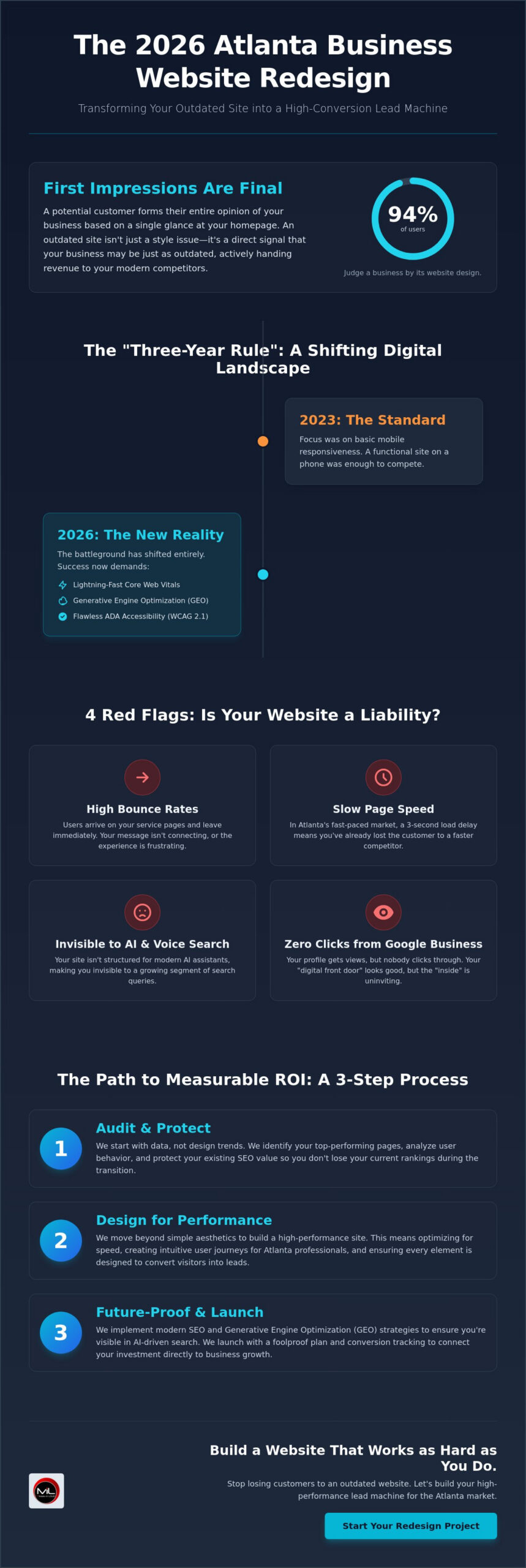 How to Plan a Small Business Website Redesign in Atlanta for 2026