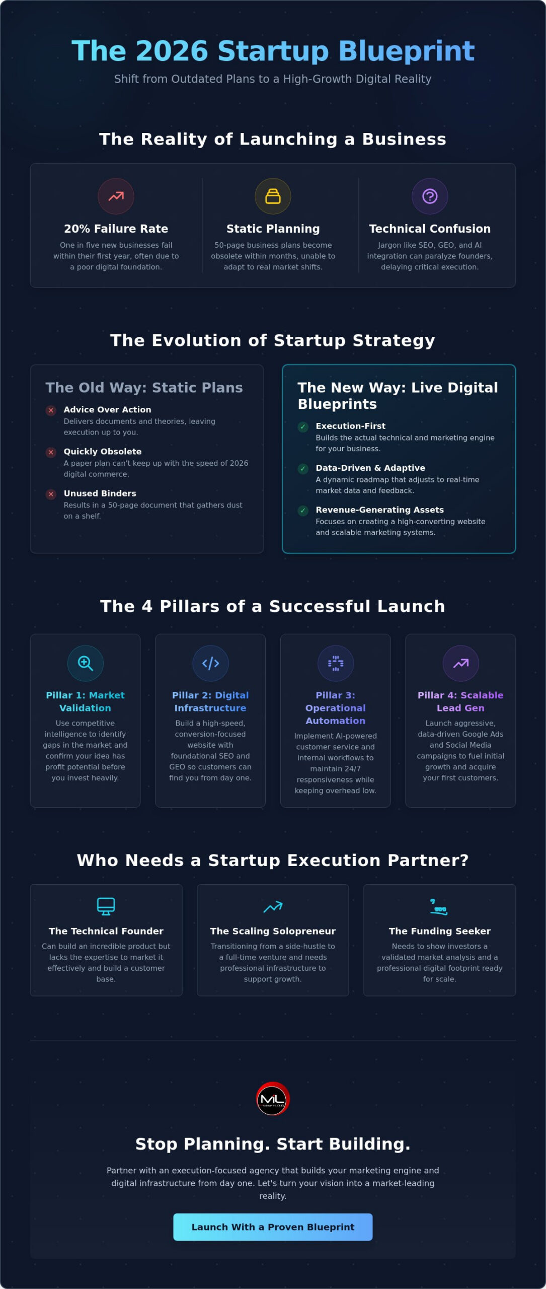 New Business Startup Consulting: The 2026 Blueprint for Launching with Confidence