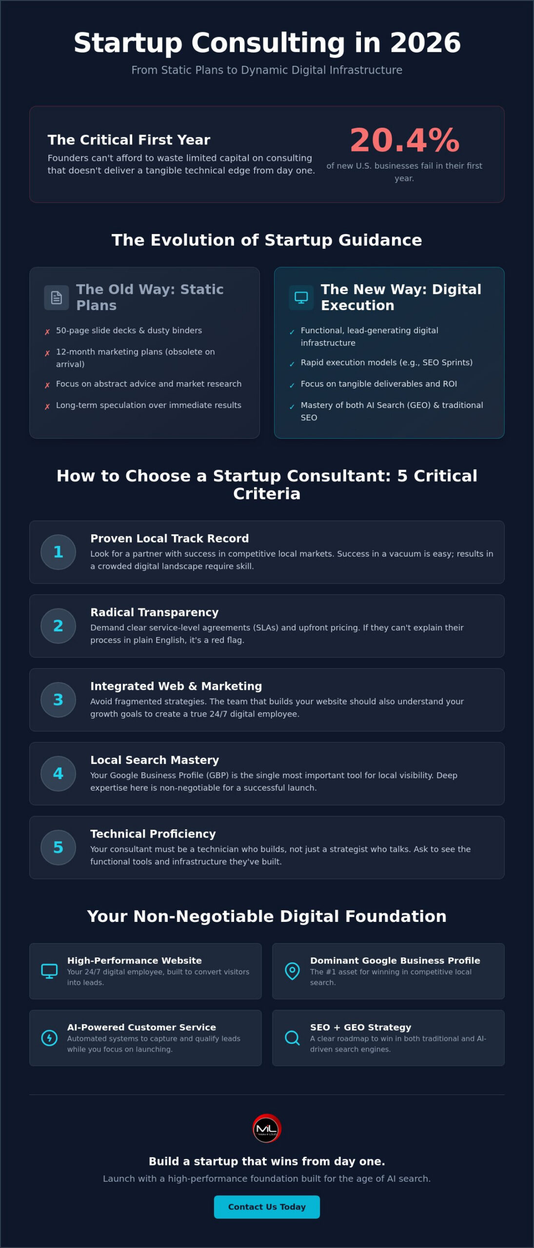 New Business Startup Consulting: The 2026 Guide to a Successful Launch