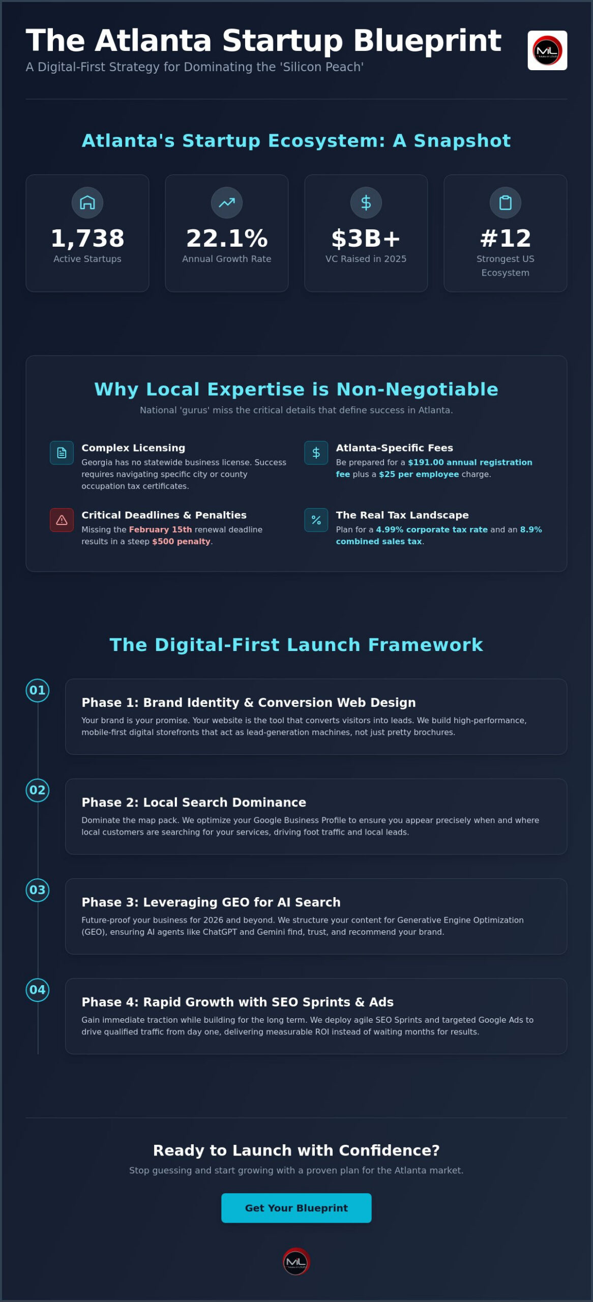 Startup Consulting Atlanta: The Straight-Talk Guide to Launching in 2026
