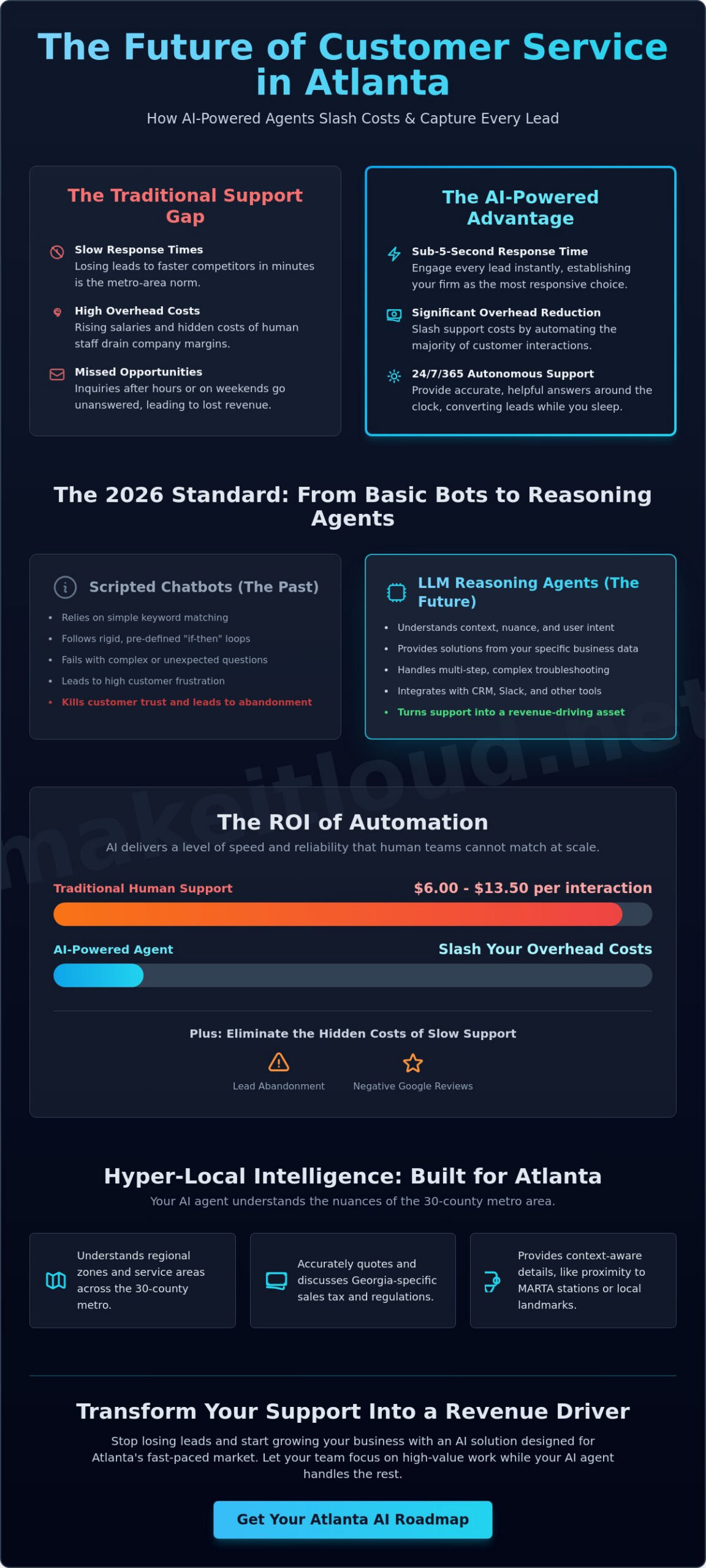 AI Customer Service in Atlanta: The 2026 Guide to Automating Growth