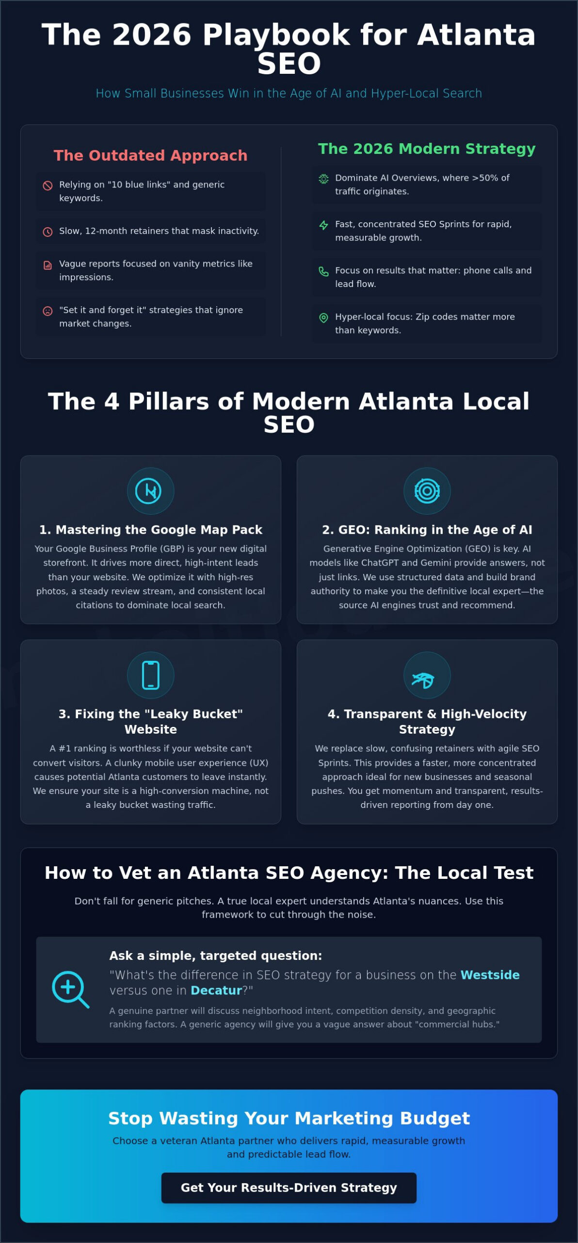 Atlanta Small Business SEO Services: The 2026 Buyer’s Guide to Local Visibility
