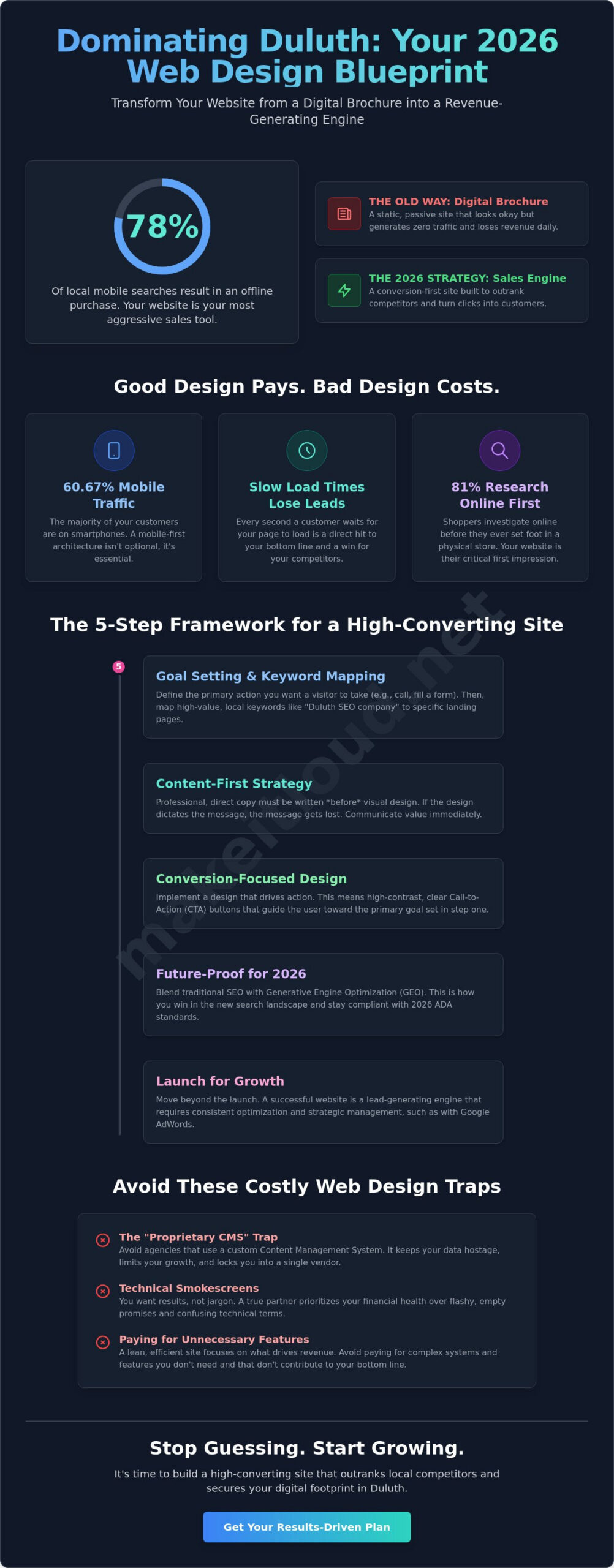 Web Design Duluth GA: A Business Owner’s How-To Guide for 2026
