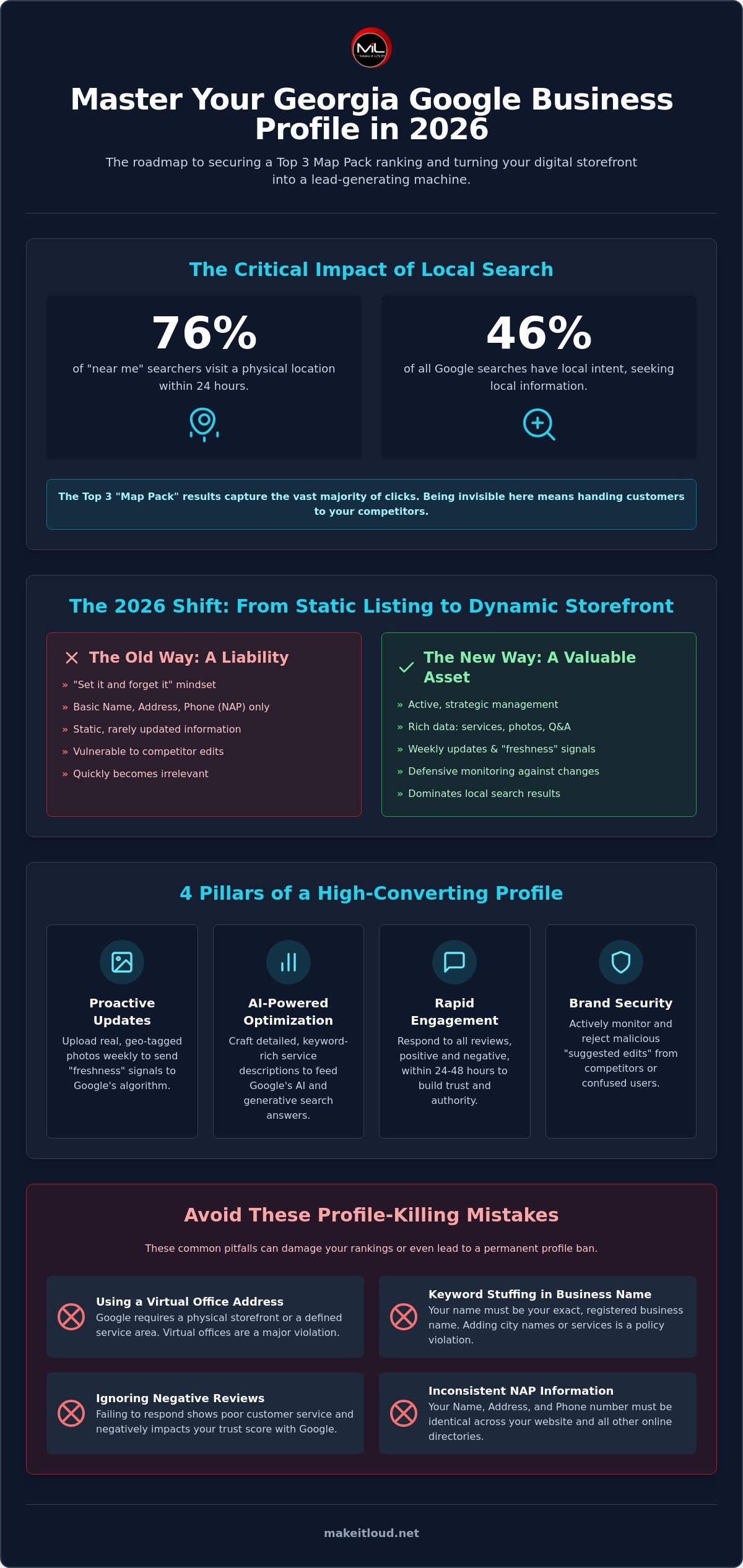 Georgia Google Business Profile Management: The 2026 Local Growth Guide