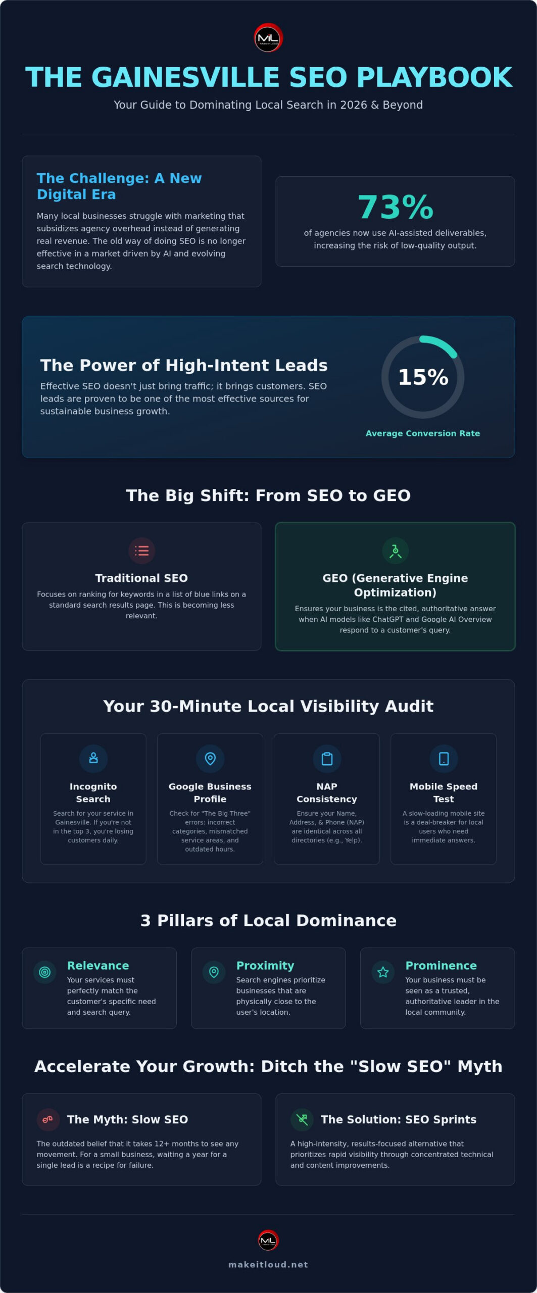 How to Choose and Scale with a Gainesville SEO Company in 2026