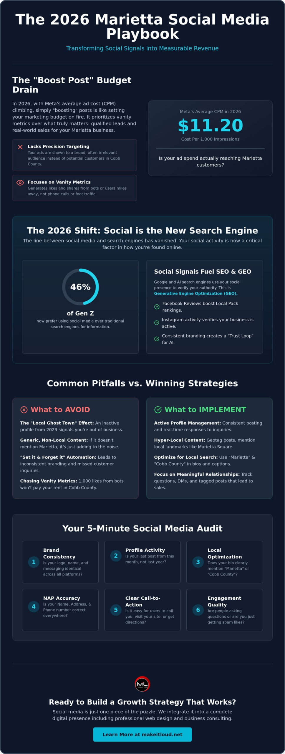 Marietta Social Media Marketing: The 2026 Strategy for Real Business ROI