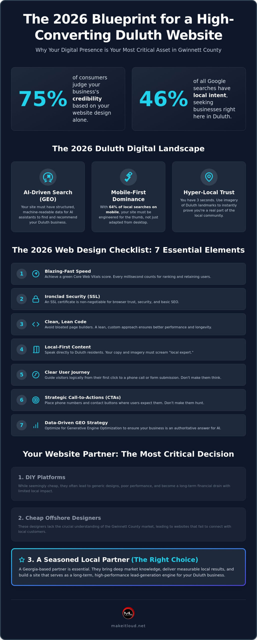 Web Design Duluth GA: The 2026 Checklist for Local Business Growth
