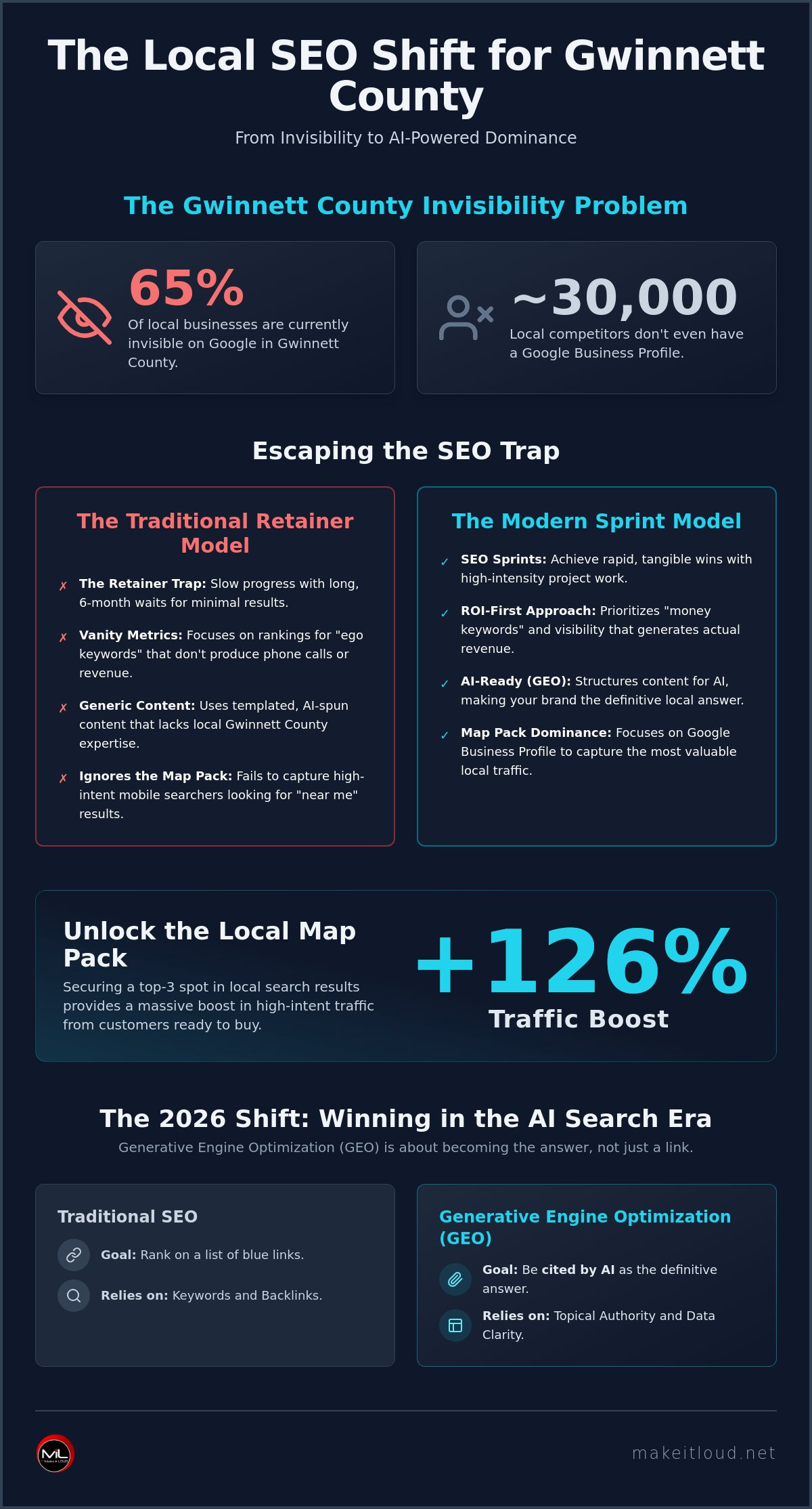 Duluth SEO Company: Why Honest, AI-Ready Strategies Win in 2026