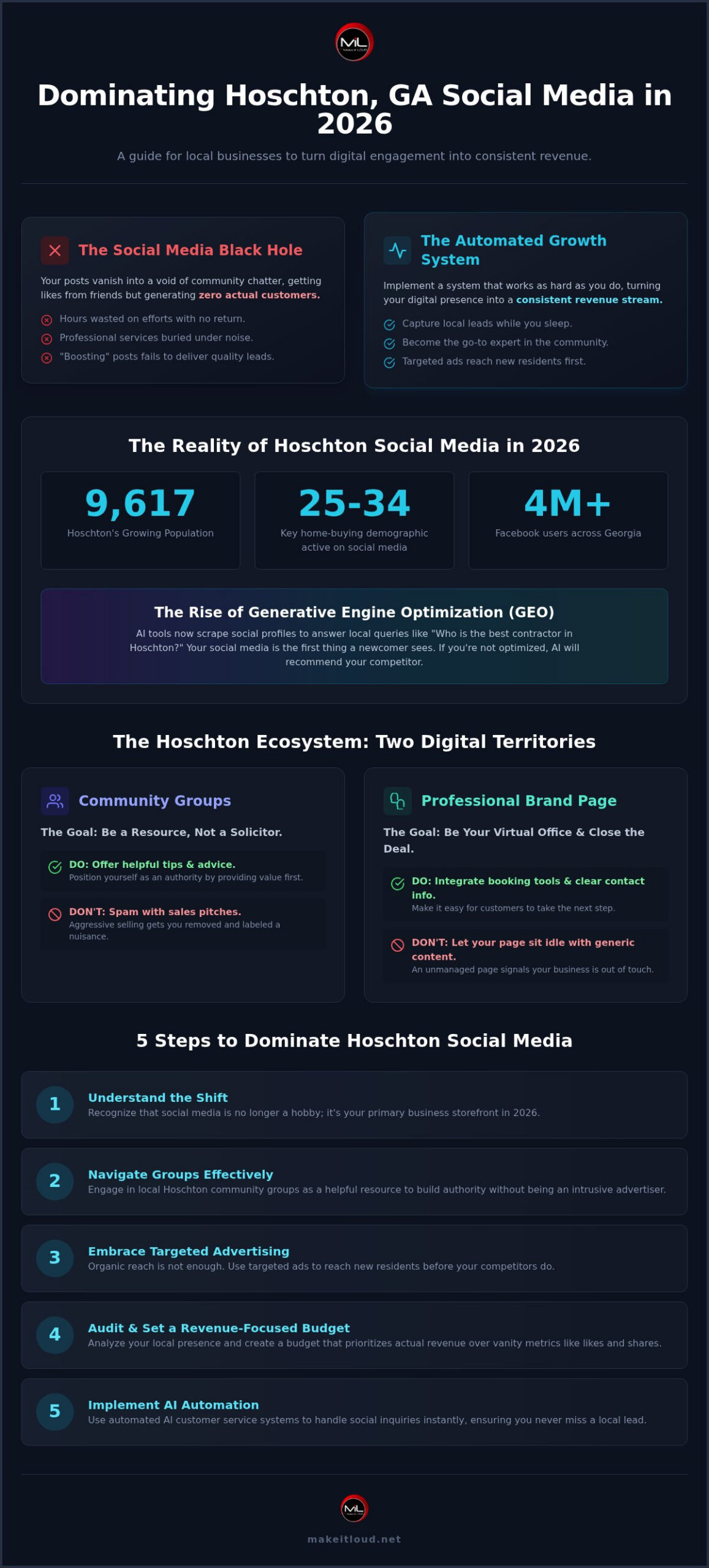 Hoschton GA Social Media: The 2026 Business Growth Strategy