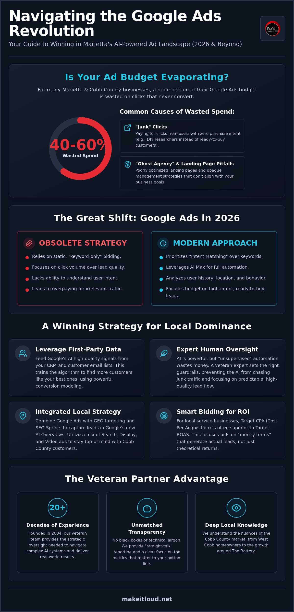 Marietta Google Ads Management: The 2026 Guide to High-Intent Lead Generation