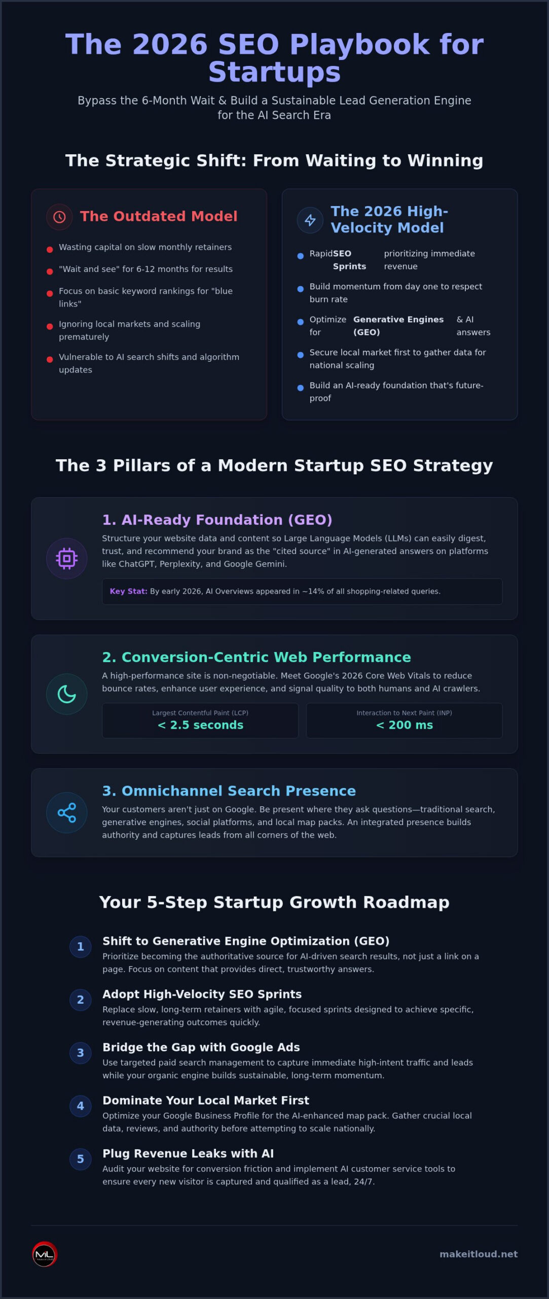 SEO for Startups in 2026: The Straight-Talk Growth Guide