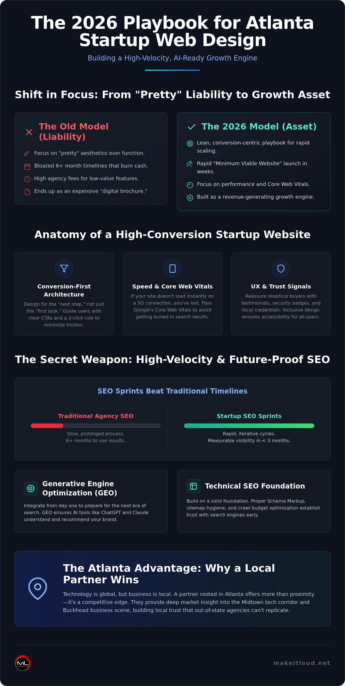 Atlanta Web Design for Startups: 2026 Launch Guide